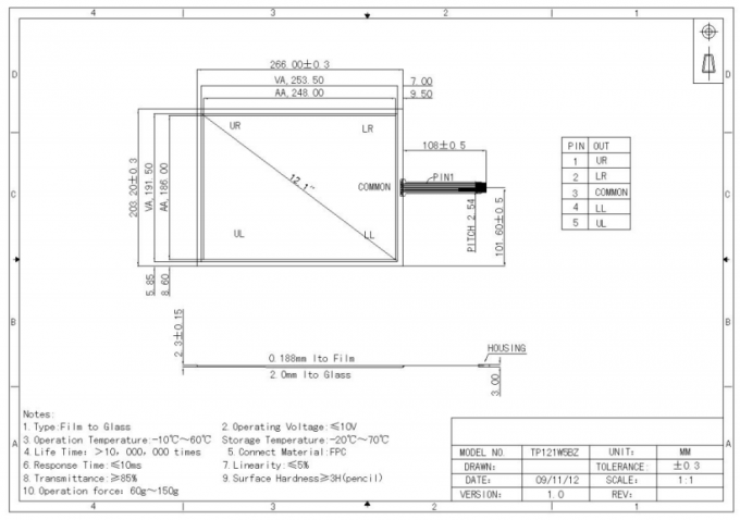 5W RTP 10.4