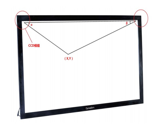 21.5 inch anti-glare  optical Touch screen Panel for OS Win 7 / Android / linux