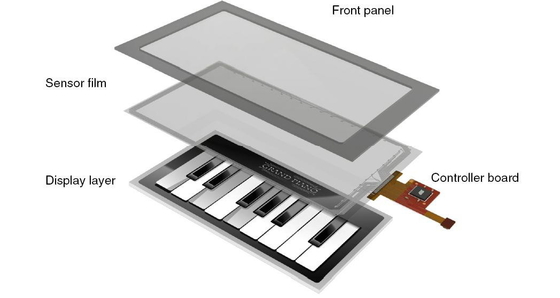 Multi Touch 13.3 Inch Standard Custom Projected Capacitive Resistive Touch Panel